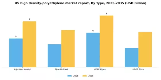 US High-Density Polyethylene Market Segment Image 1