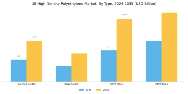 US High-Density Polyethylene Market Segment Image 0