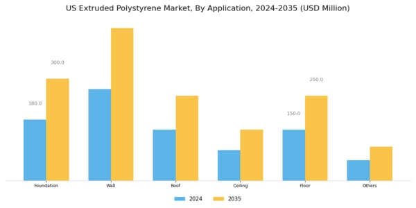 US Extruded Polystyrene Market Segment Image 0