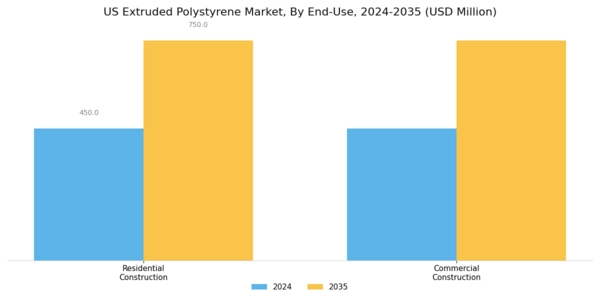 US Extruded Polystyrene Market Segment Image 1