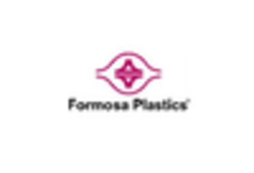 US 2-Ethylhexanol Market key player