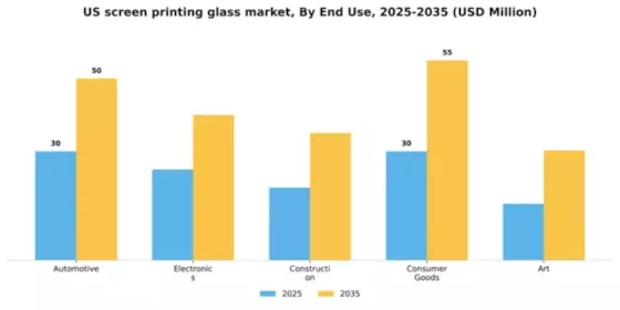 US Screen Printing Glass Market Segment Image 1