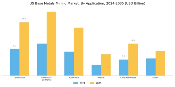 US Base Metals Mining Market Segment Image 1