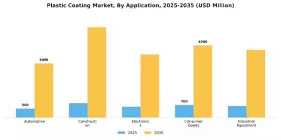 Plastic Coating Market Segment Image 0