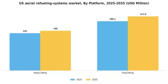 US Aerial Refueling Systems Market Segment Image 1