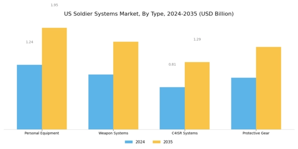 US Soldier Systems Market Segment Image 0