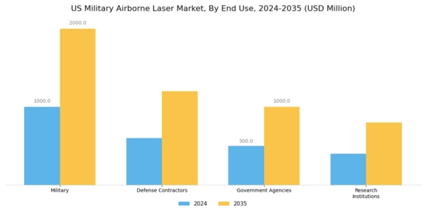 US Military Airborne Laser Market Segment Image 1