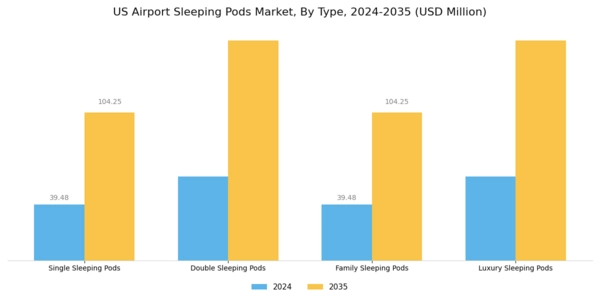 US Airport Sleeping Pods Market Segment Image 0