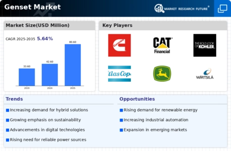 Genset Market Infographic