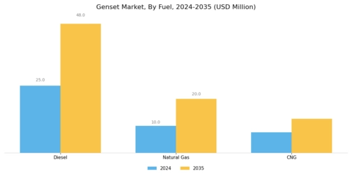 Genset Market Segment Image 1