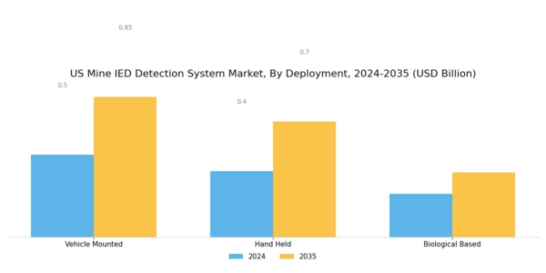 US Mine IED Detection System Market Segment Image 0