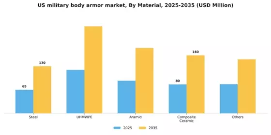 US Military Body Armor Market Segment Image 2