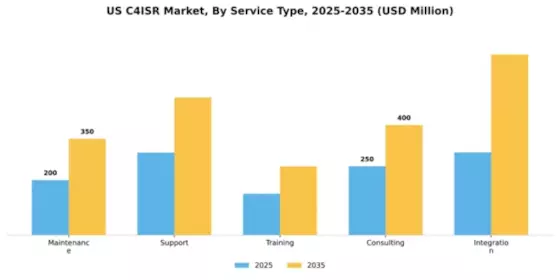 US C4ISR Market Segment Image 3
