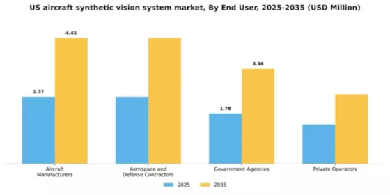 US Aircraft Synthetic Vision System Market Segment Image 1