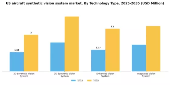 US Aircraft Synthetic Vision System Market Segment Image 2