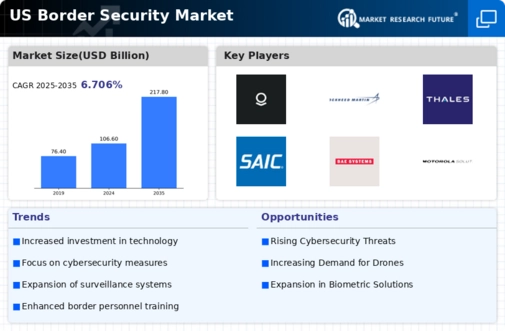 US Border Security Market Infographic