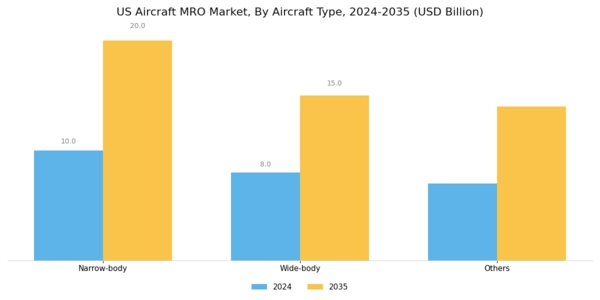 US Aircraft Component MRO Market Segment Image 1