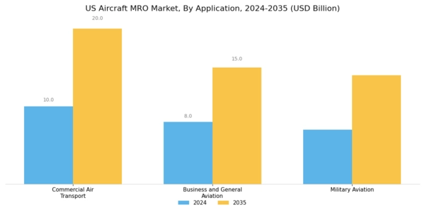 US Aircraft Component MRO Market Segment Image 2