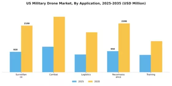 US Military Drone Market Segment Image 0
