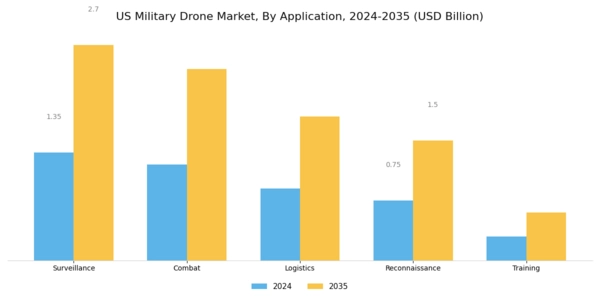US Military Drone Market Segment Image 0