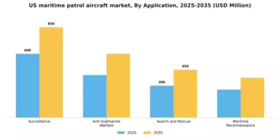 US Maritime Patrol Aircraft Market Segment Image 0