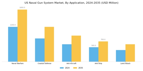 US Naval Gun System Market Segment Image 0