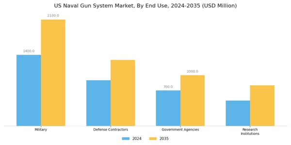 US Naval Gun System Market Segment Image 1