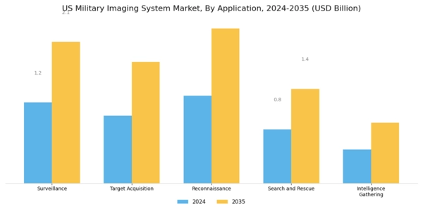 US Military Imaging System Market Segment Image 1