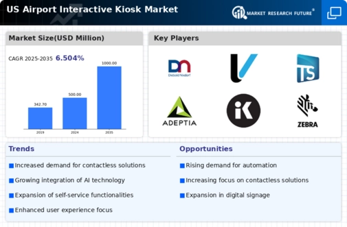 US Airport Interactive Kiosk Market Infographic