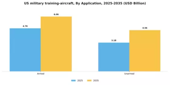US Military Training Aircraft Market Segment Image 0