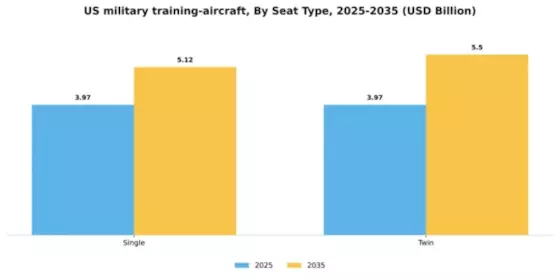 US Military Training Aircraft Market Segment Image 1