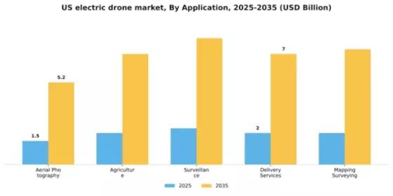 US Electric Drone Market Segment Image 0