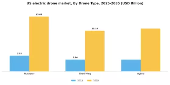 US Electric Drone Market Segment Image 1