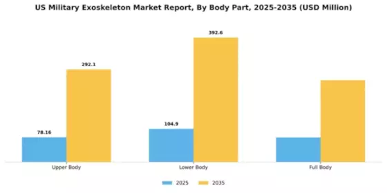 US Military Exoskeleton Market Segment Image 0