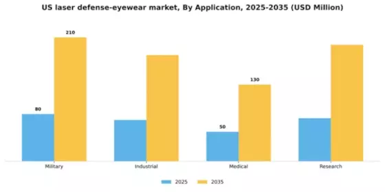 US Laser Defense Eyewear Market Segment Image 0