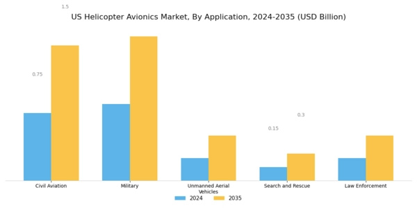 US Helicopter Avionics Market Segment Image 1