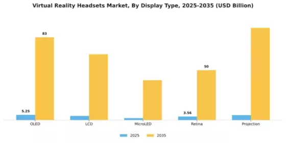 Virtual Reality Headsets Market Segment Image 2