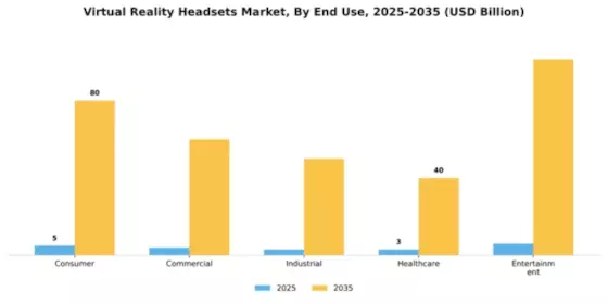 Virtual Reality Headsets Market Segment Image 3