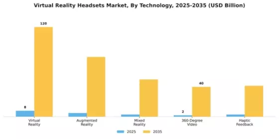 Virtual Reality Headsets Market Segment Image 4