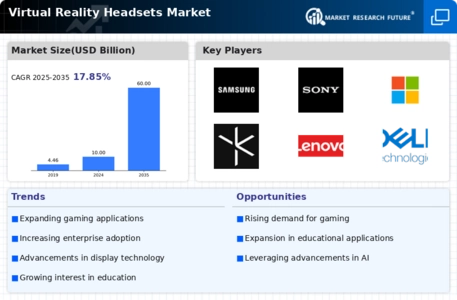 Virtual Reality Headsets Market Infographic
