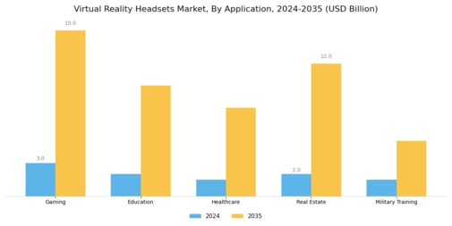 Virtual Reality Headsets Market Segment Image 0