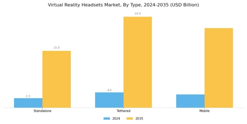 Virtual Reality Headsets Market Segment Image 1