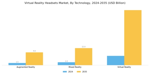 Virtual Reality Headsets Market Segment Image 2