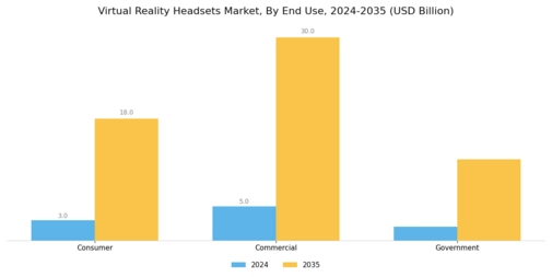 Virtual Reality Headsets Market Segment Image 3