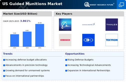 US Guided Munitions Market Infographic