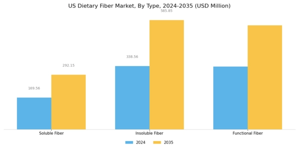 US Dietary Fiber Market Research Segment Image 0