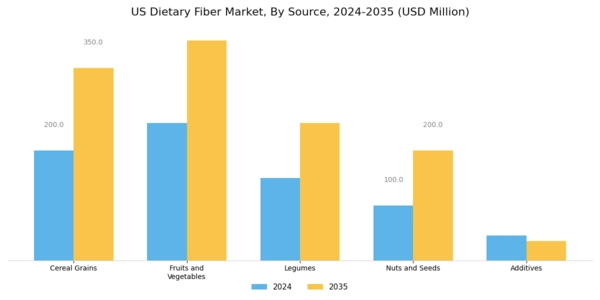 US Dietary Fiber Market Research Segment Image 1