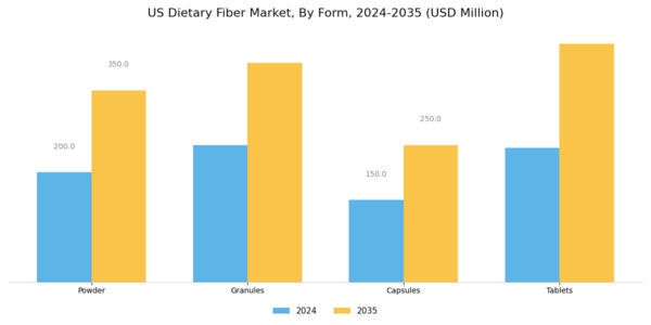 US Dietary Fiber Market Research Segment Image 3