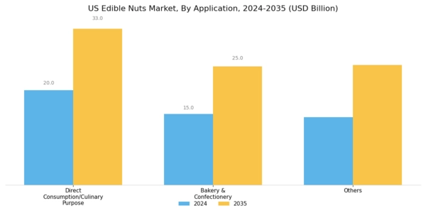 US Edible Nuts Market Segment Image 2