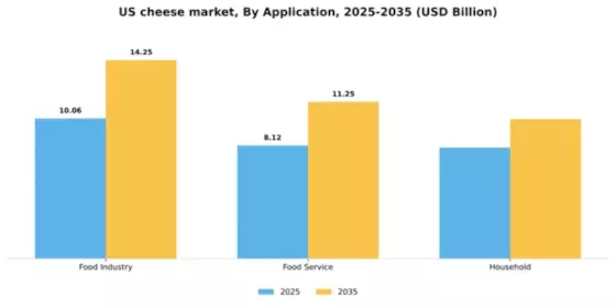 US Cheese Market Segment Image 0